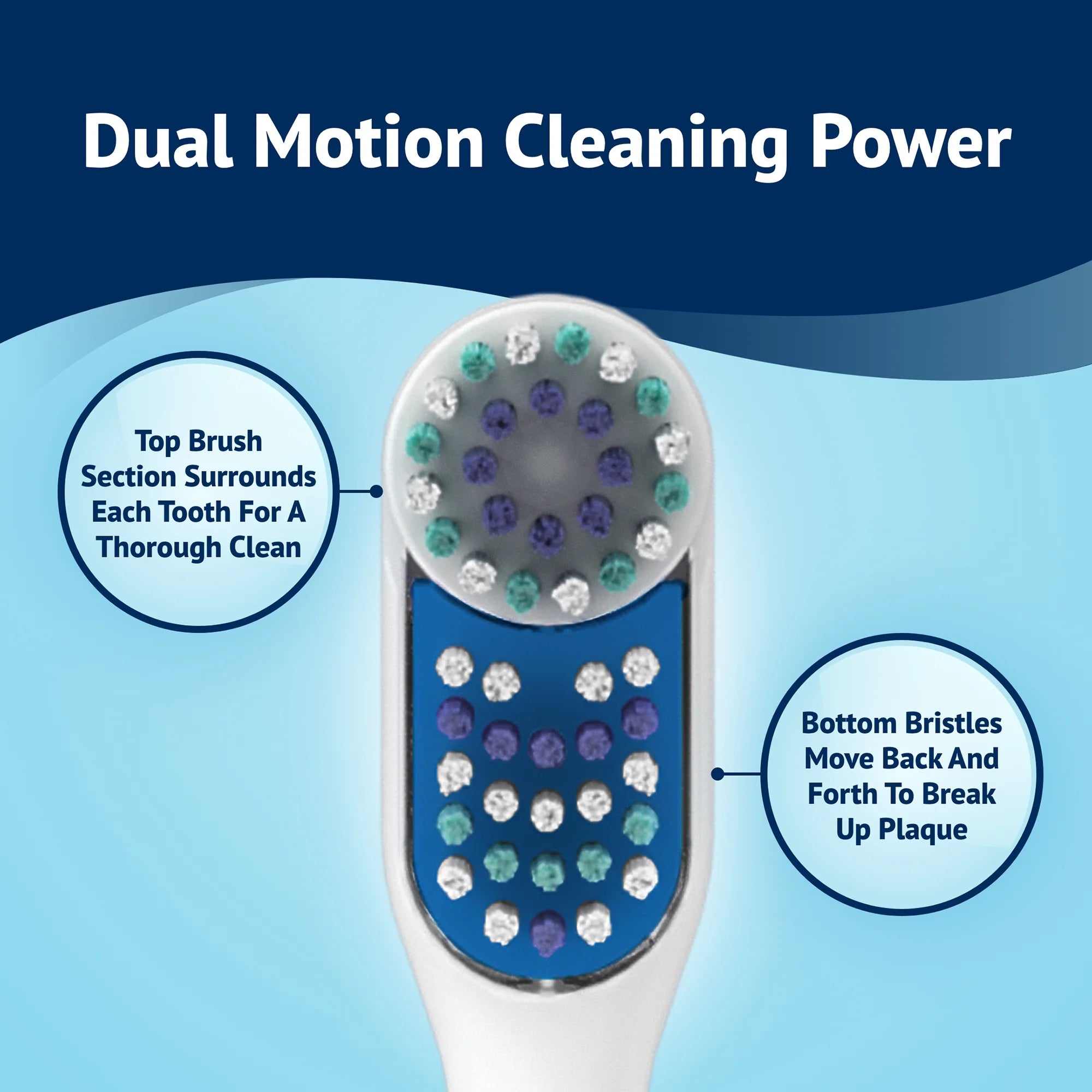 Advanced Dual Action Battery-Powered Electric Toothbrush with 2 Replacement Heads, White